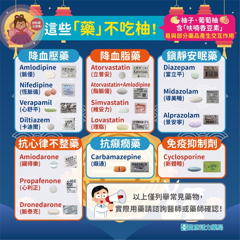 中秋月餅、烤肉熱量恐爆表!藥局提醒:慢性病用藥族吃柚子要當心