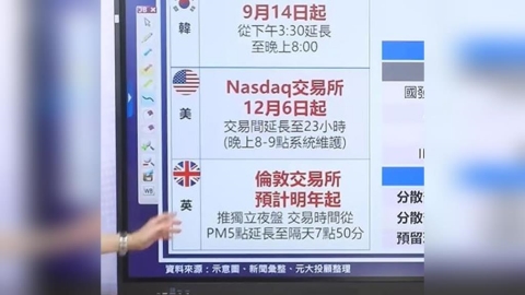 國際股市延長時間 GDP才是關鍵!