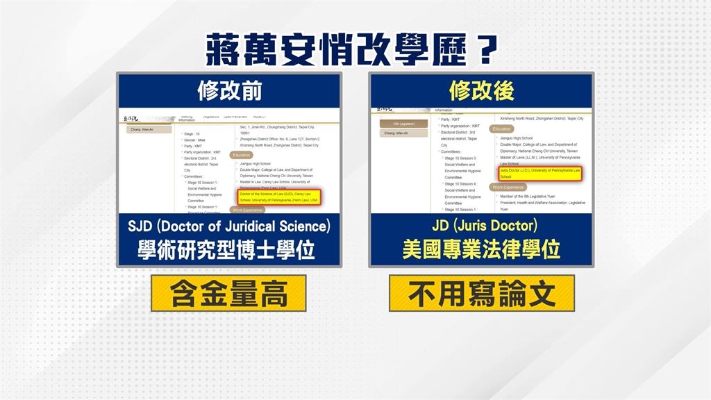 被蔣萬安改學歷燒到　游錫堃駁斥：立法院長無官網資料核定權