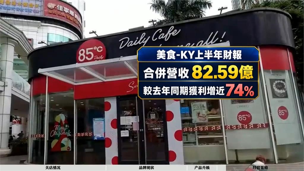 中國餐飲市場惡劣!台品牌「撤中赴美」業績突飛猛進