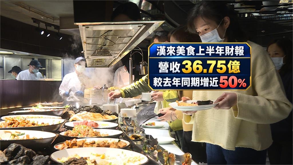中國餐飲市場惡劣!台品牌「撤中赴美」業績突飛猛進