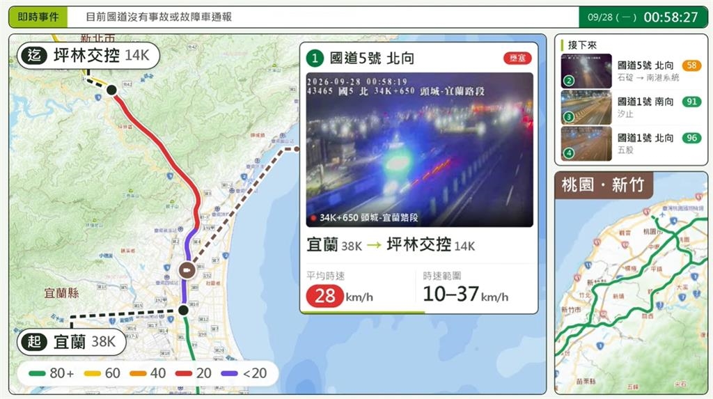 收假車潮「國5凌晨紫爆」超塞!驚見「燈海車龍」駕駛崩潰:膀胱撐不住
