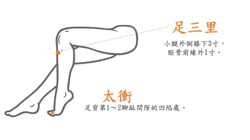 剛入秋皮膚乾癢、打噴嚏都找上門!中醫教四撇步破解過敏乾癢