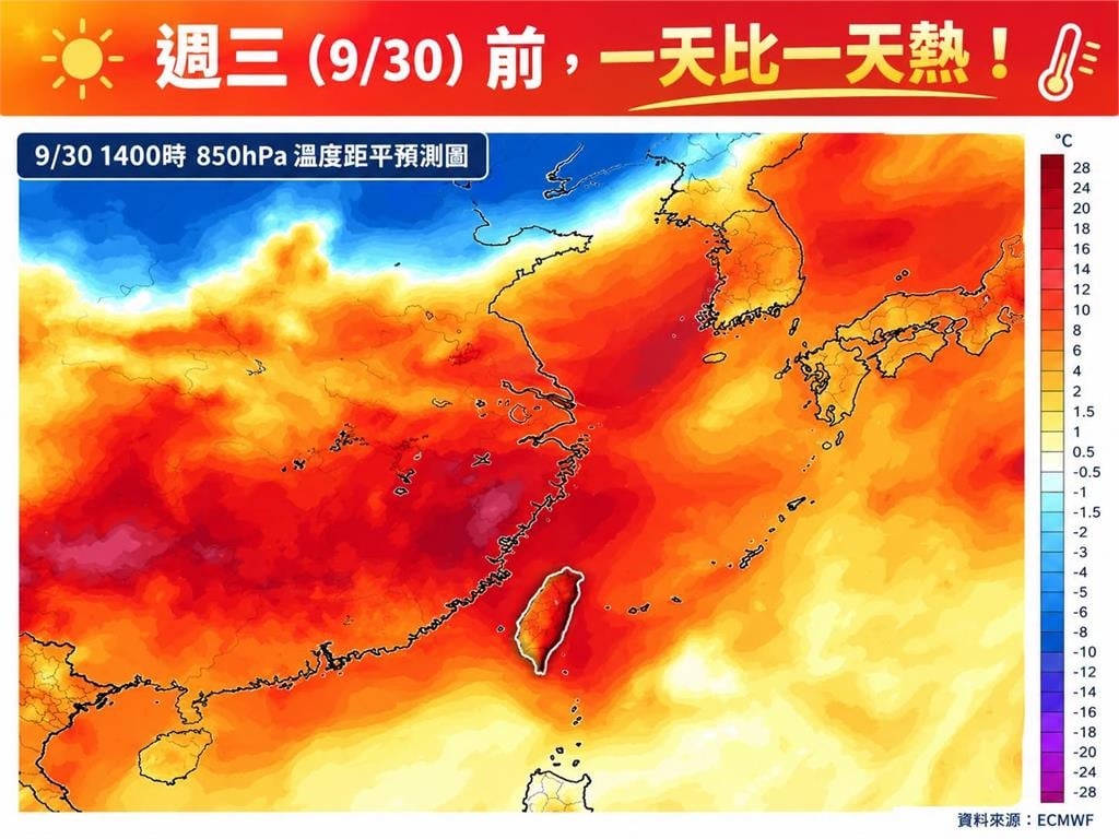 連假台灣熱爆了!專家揭「暖空氣整片罩頂」一路飆36度↑…一天比一天燒到這天