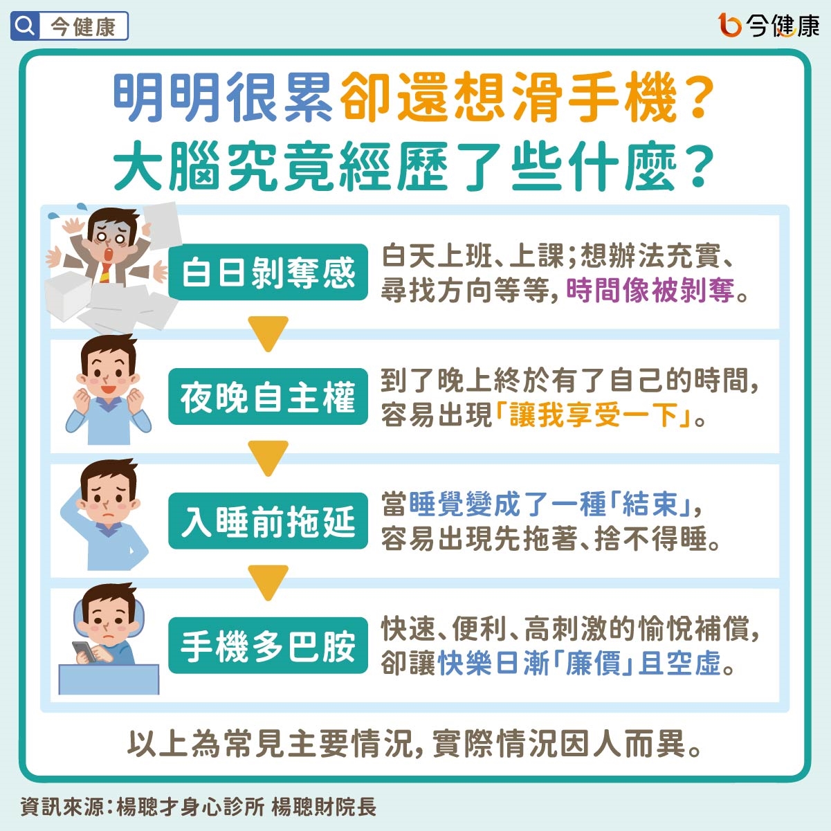 明明很累卻還想滑手機?大腦究竟經歷了些什麼?