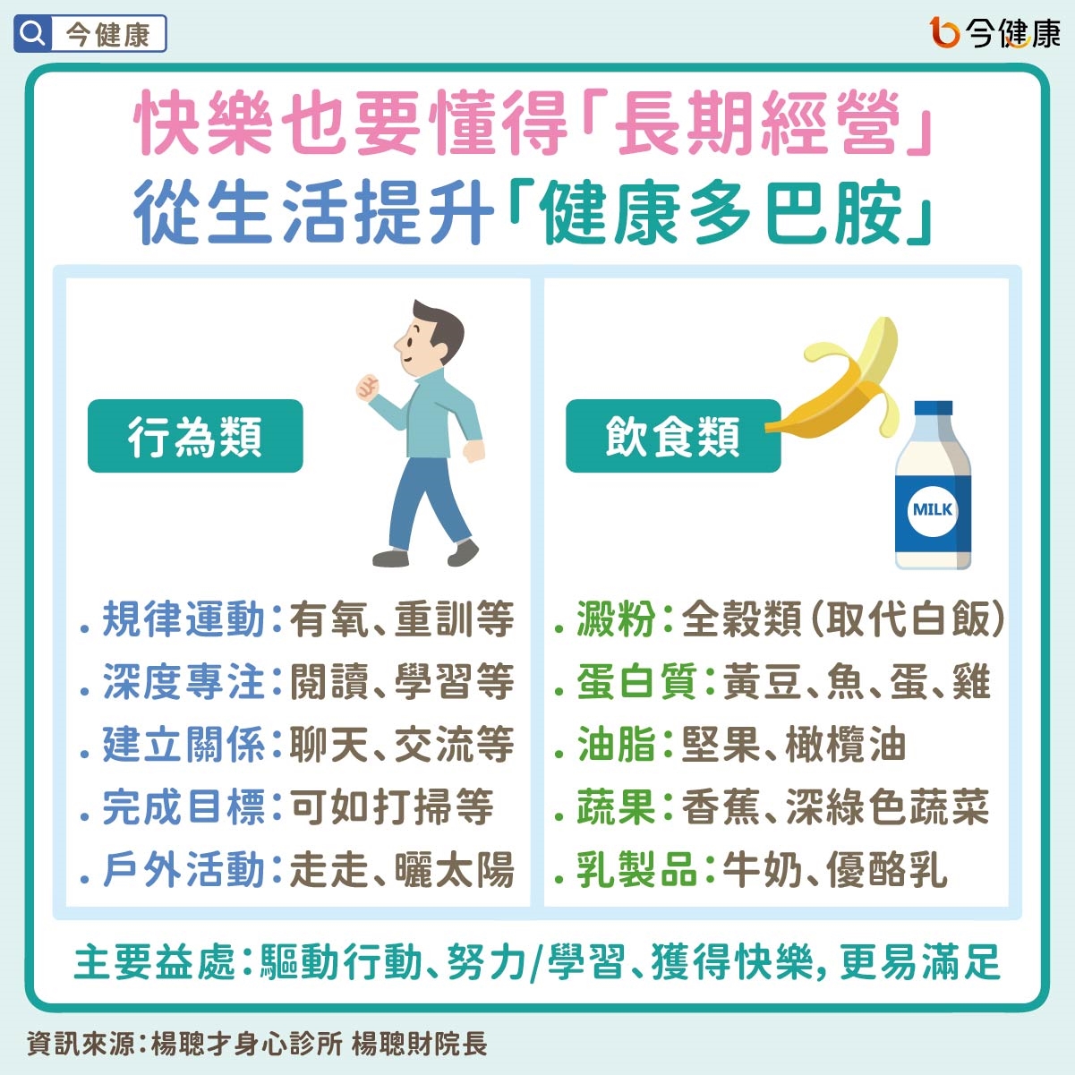 快樂也要懂得「長期經營」 從生活提升「健康多巴胺」