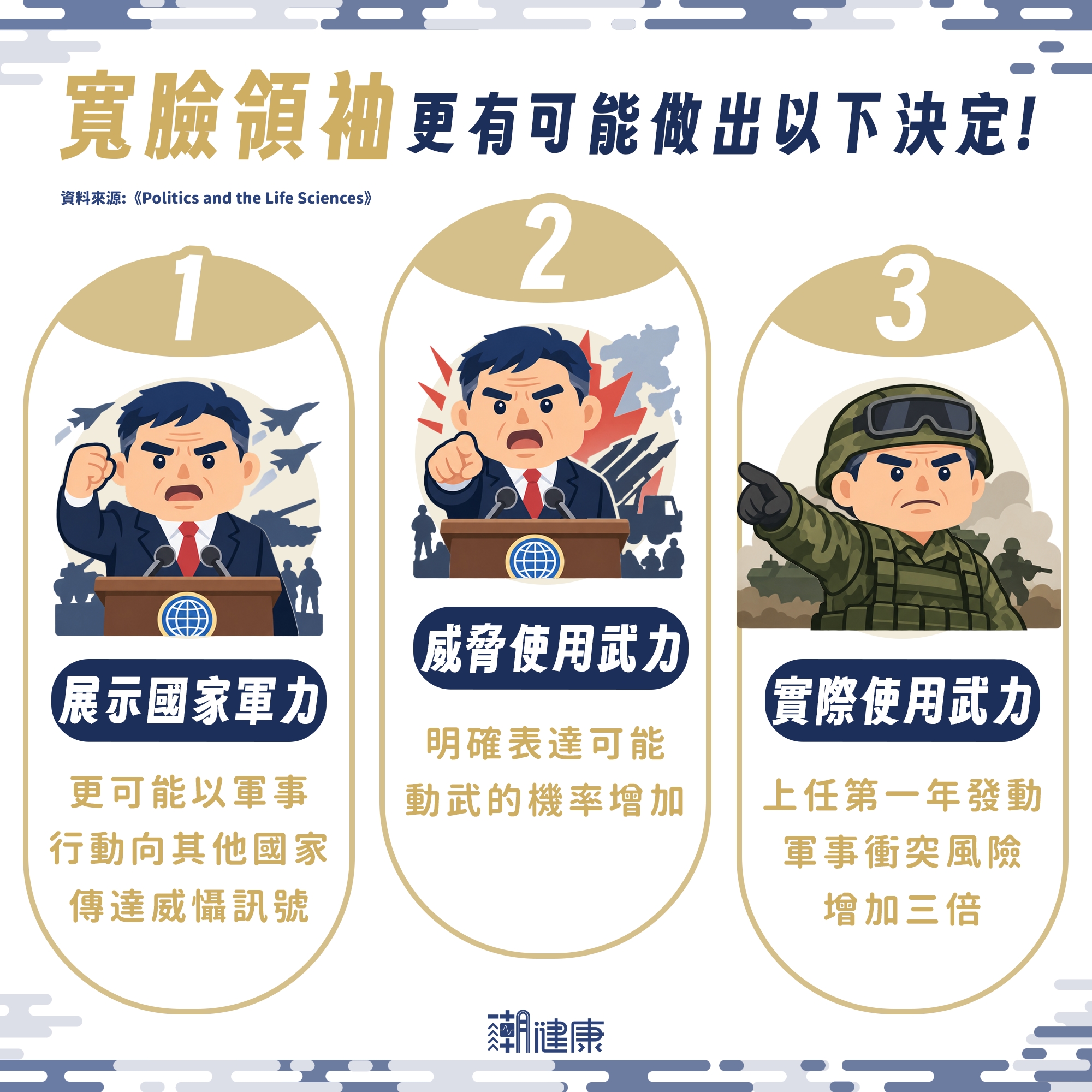 臉部寬窄決定好戰程度? 千位領袖研究證實:「寬臉人」發動戰爭機率高3倍 內文圖片 2