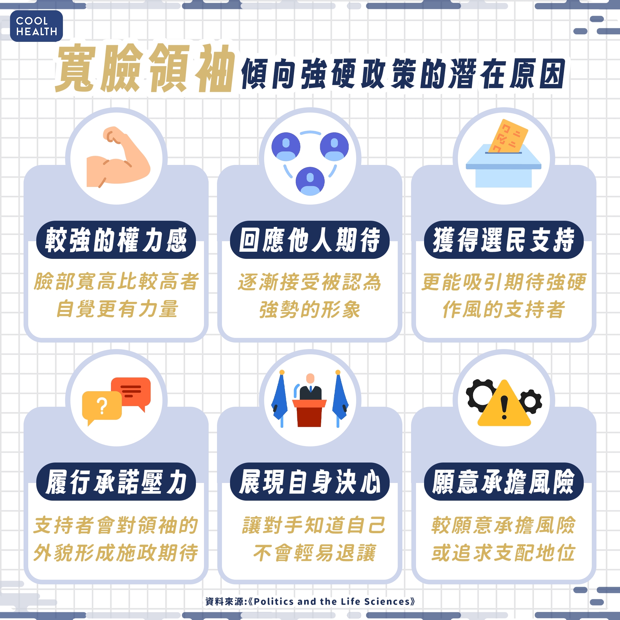 臉部寬窄決定好戰程度? 千位領袖研究證實:「寬臉人」發動戰爭機率高3倍 內文圖片 3