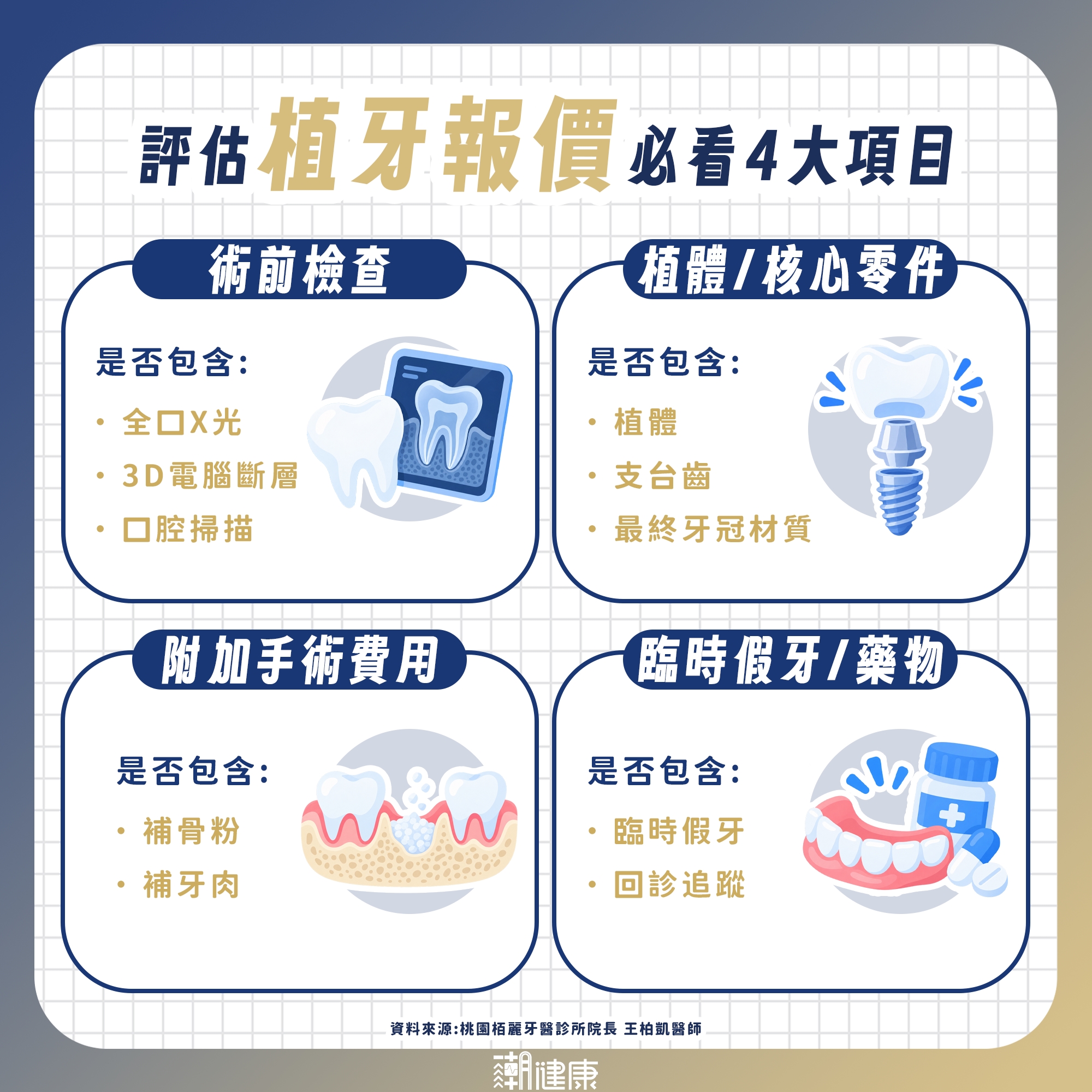 錢付了牙卻沒做完!看懂低價植牙廣告陷阱,別成為「植牙孤兒」 內文圖片 1