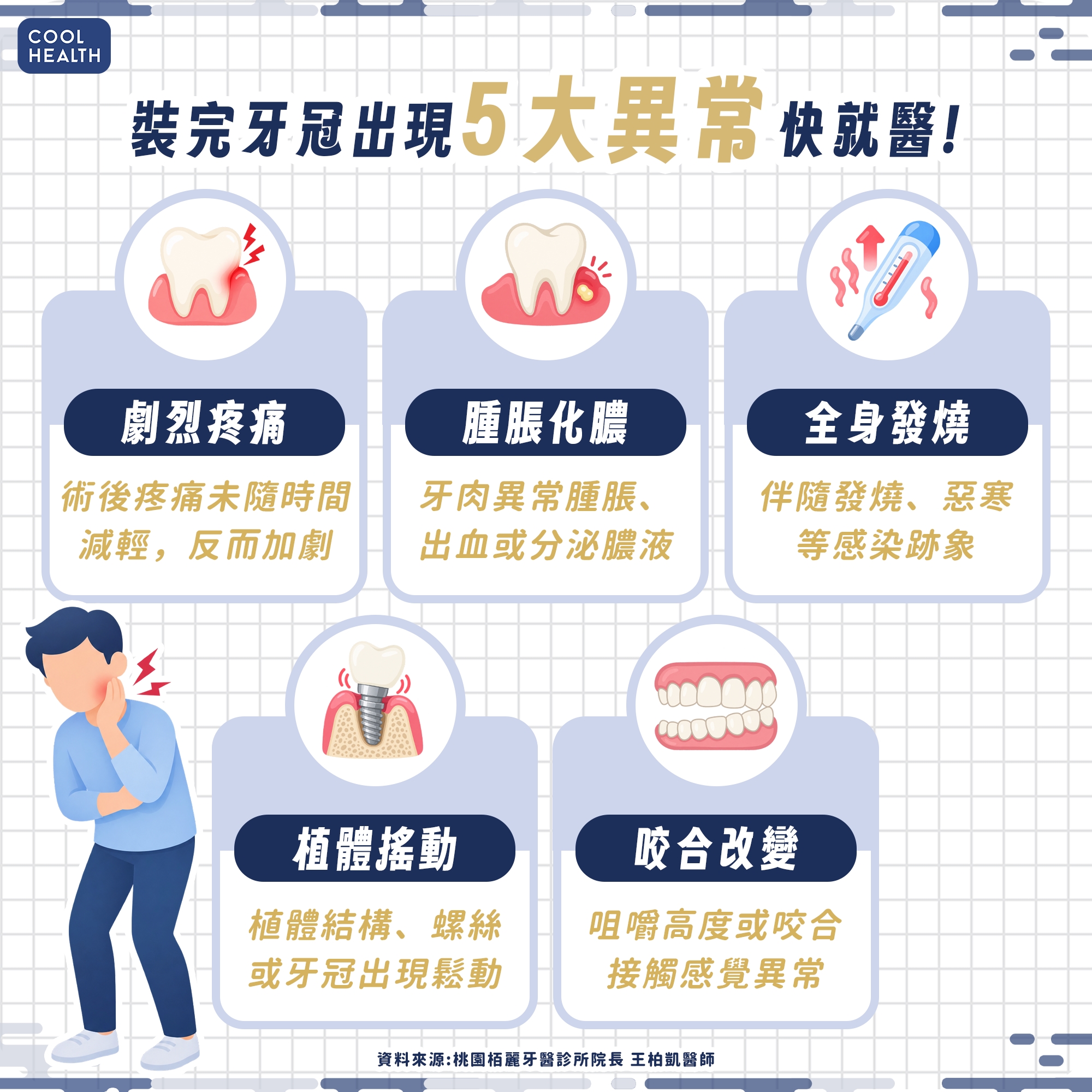 錢付了牙卻沒做完!看懂低價植牙廣告陷阱,別成為「植牙孤兒」 內文圖片 2