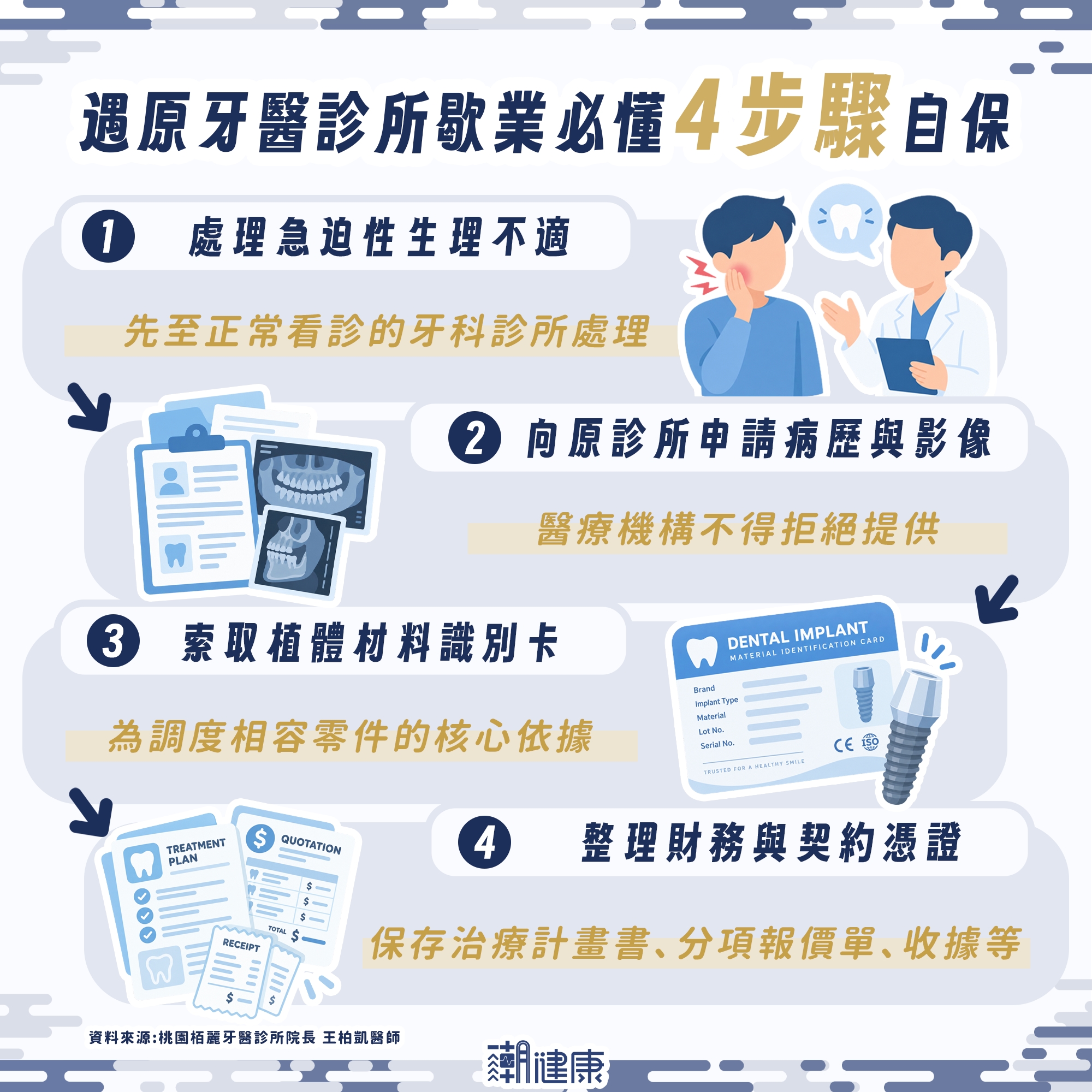 錢付了牙卻沒做完!看懂低價植牙廣告陷阱,別成為「植牙孤兒」 內文圖片 3