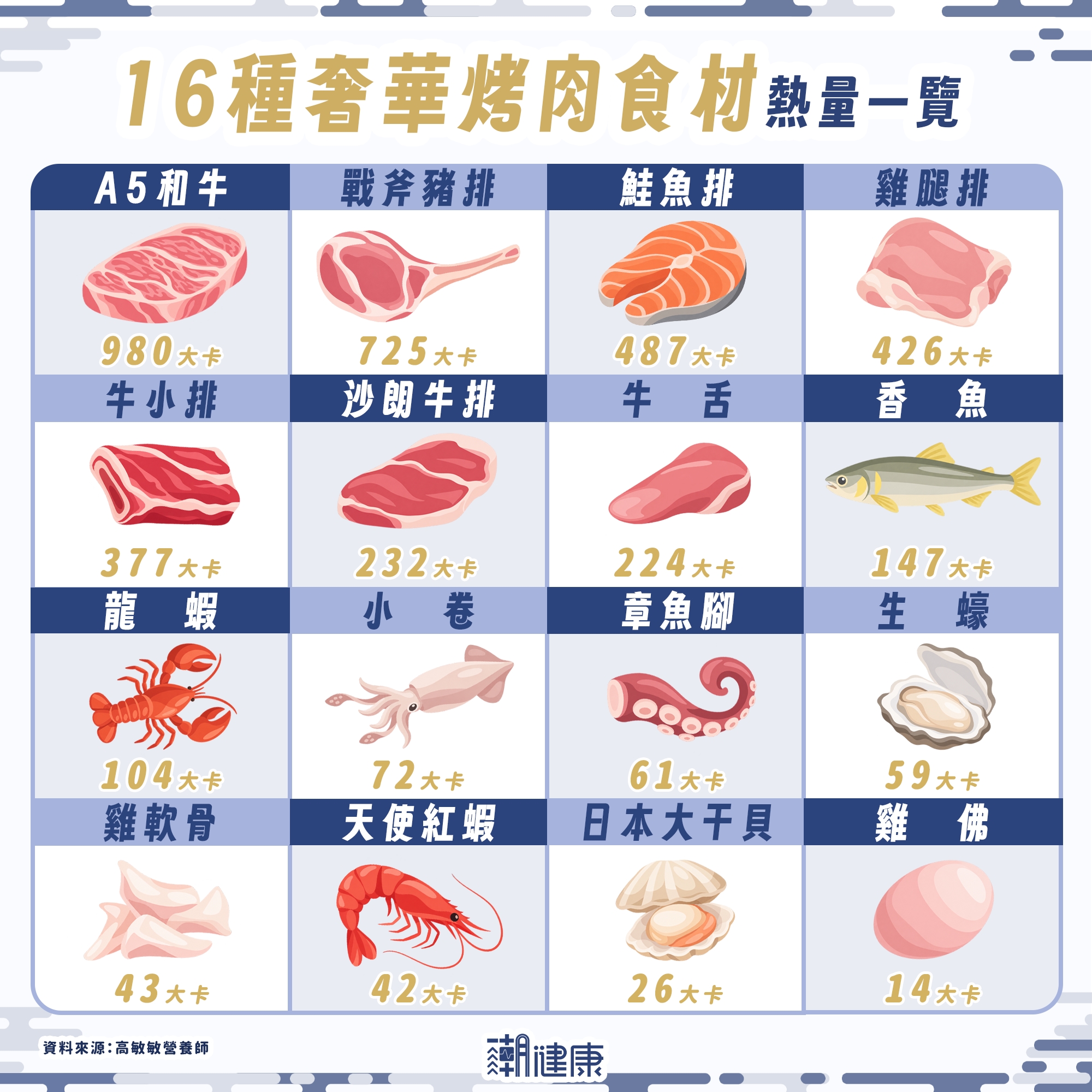 中秋烤肉必選！ 營養師整理「低卡人氣食材」清單：能吃飽又不怕變胖 內文圖片 2