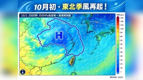東北季風「接力殺到」!10月起變天 專家曝「這些地方」恐下大雨