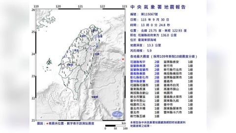 台北超晃!13:00東部海域規模5.9地震 最大震度2級