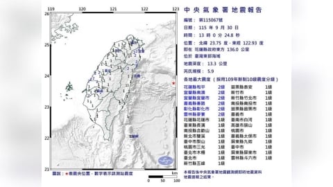 快訊/地牛翻身!東部外海芮氏規模5.9地震 深度僅13公里