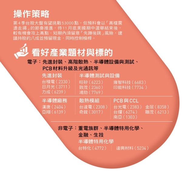 台股Q4上看5萬3 選舉年上漲機率8成 專家19檔口袋名單曝光