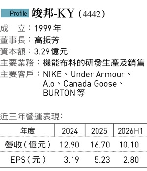 砸10億砍掉重練!Nike布廠竣邦為何捨棄高毛利小單?揭秘背後的轉骨豪賭大計