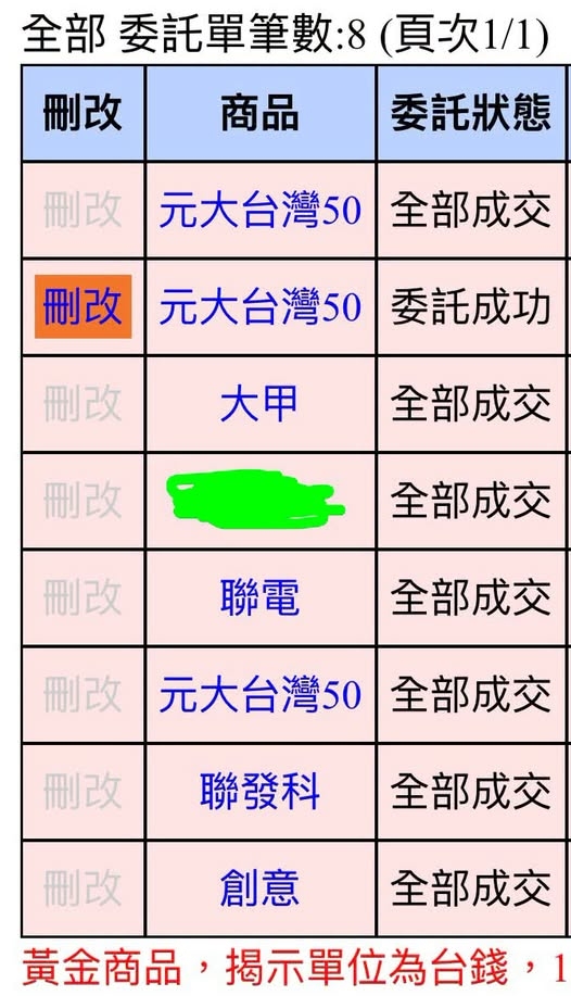 台股開盤大漲近600點!巴逆逆大舉買入「這7檔」網集體恐慌:要出意外了
