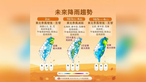【一週天氣】彩雲颱風最快明生成 北台灣轉雨變天迎「兩段式降溫」