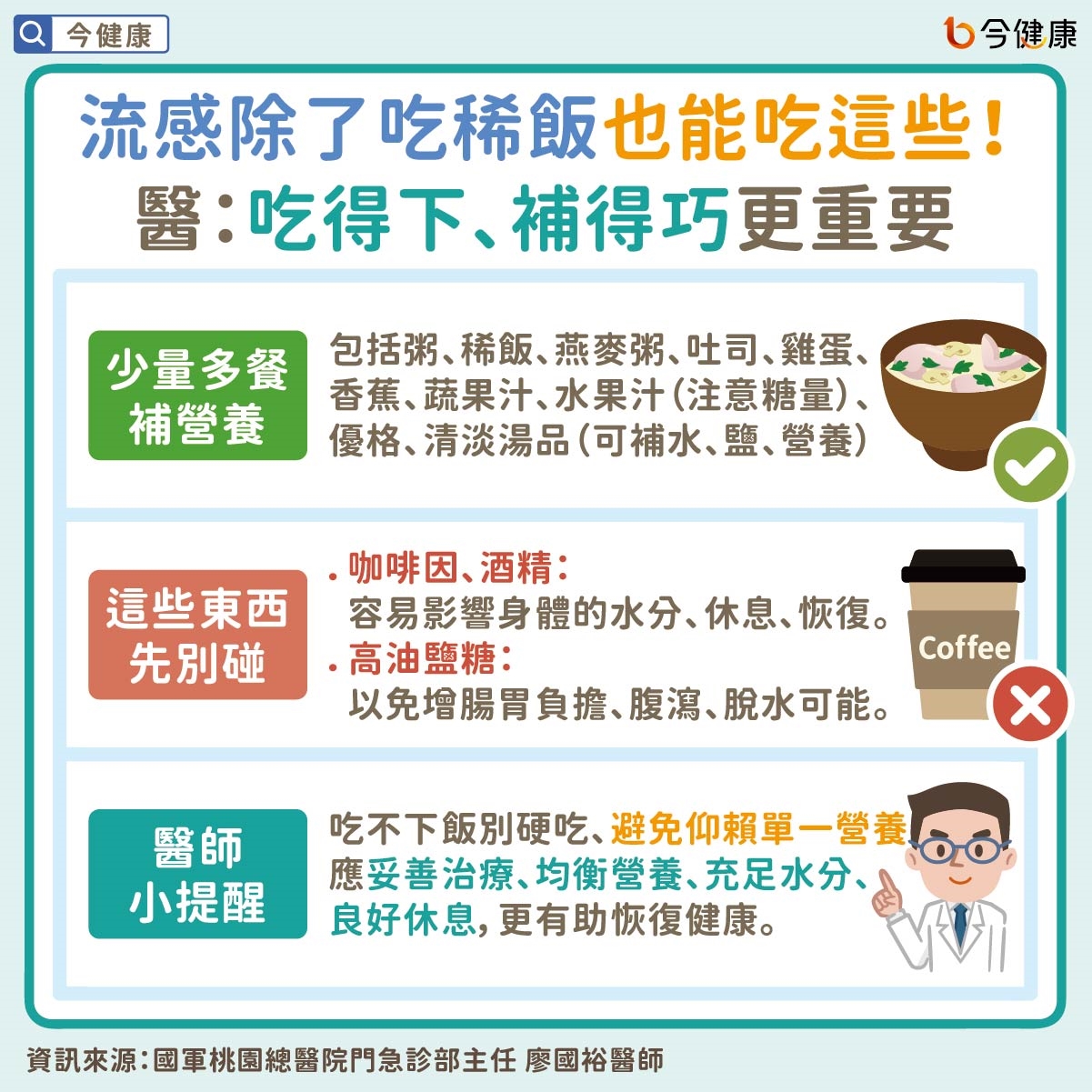流感除了吃稀飯也能吃這些！醫：吃得下、補得巧更重要