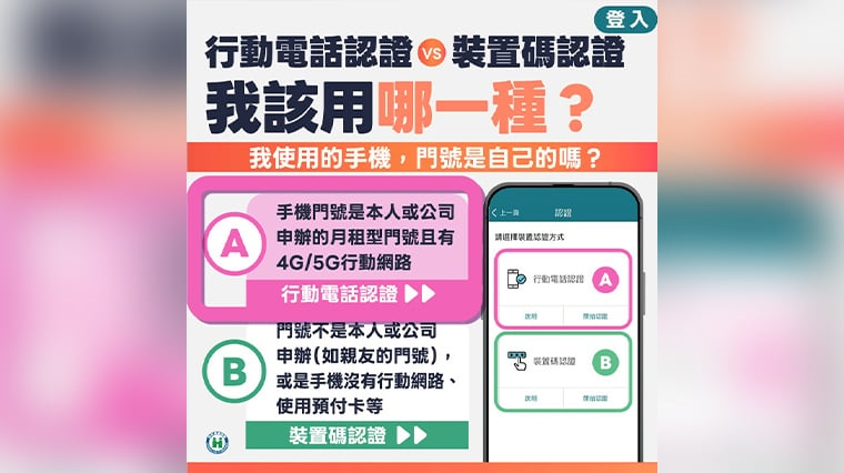 健康幣上路輕鬆賺! 健保快易通App認證訣竅一次搞懂