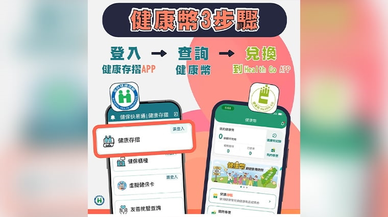 ▲健康幣3步驟。(圖/健保署提供)