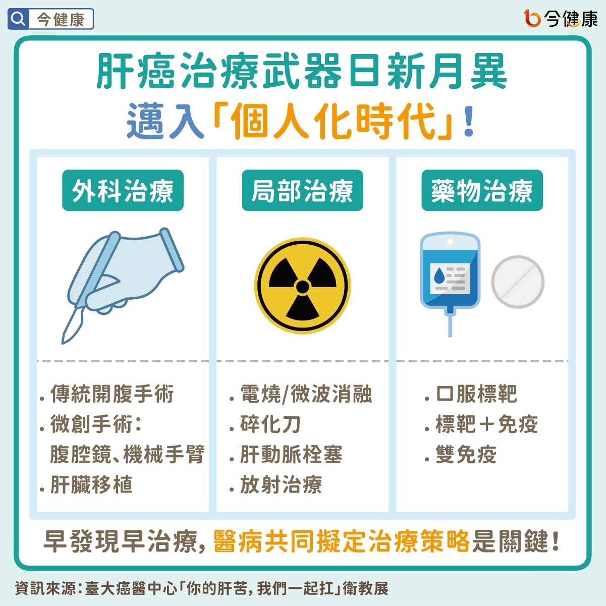 肝癌治療武器日新月異 邁入「個人化時代」!