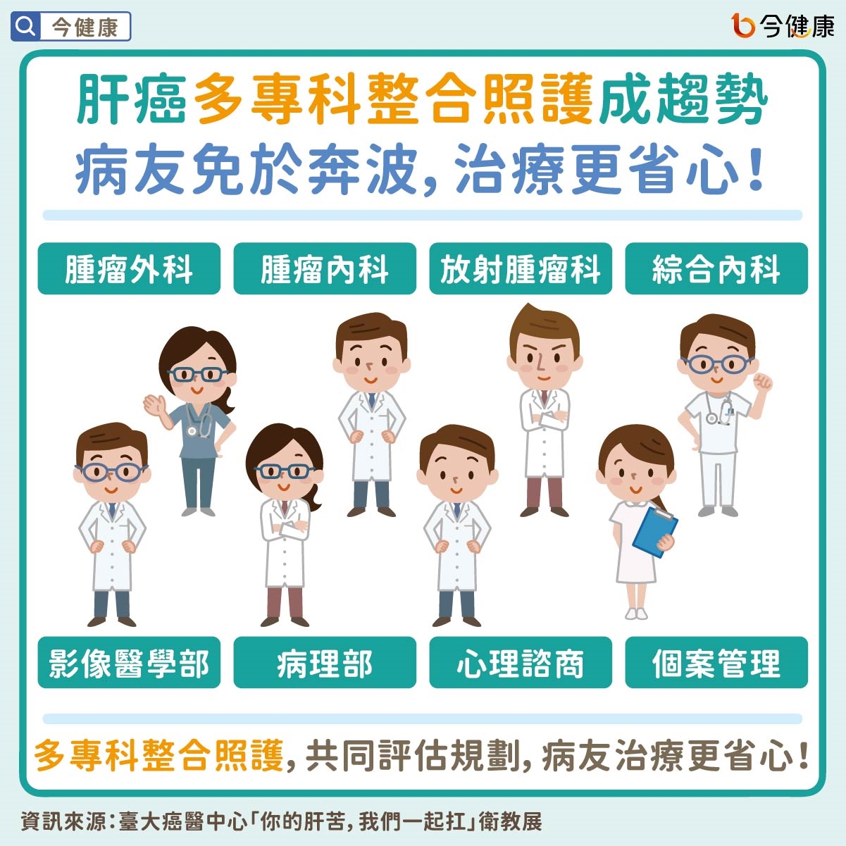 肝癌多專科整合照護成趨勢 病友免於奔波,治療更省心!