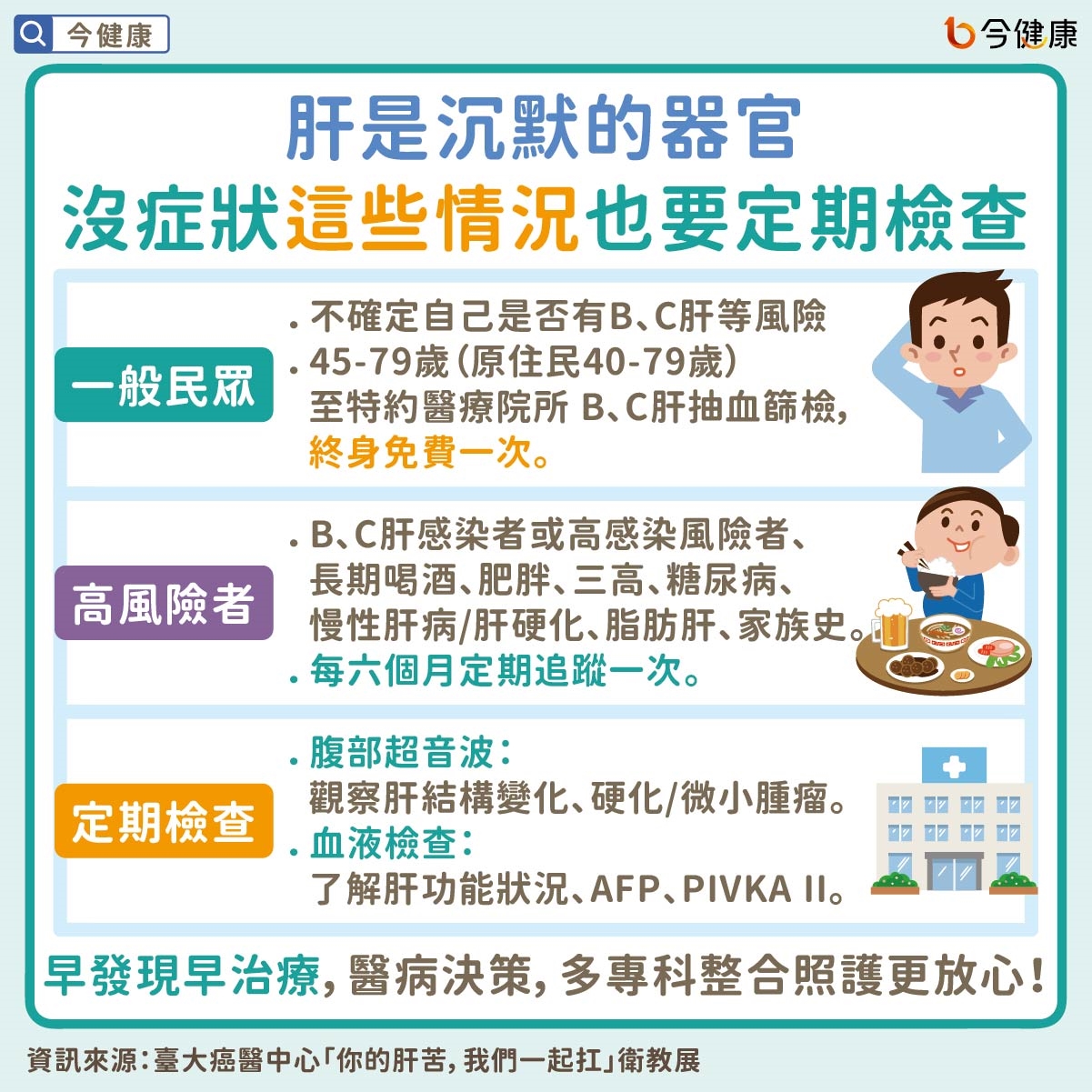 肝是沉默的器官 沒症狀「這些情況」也要定期檢查!