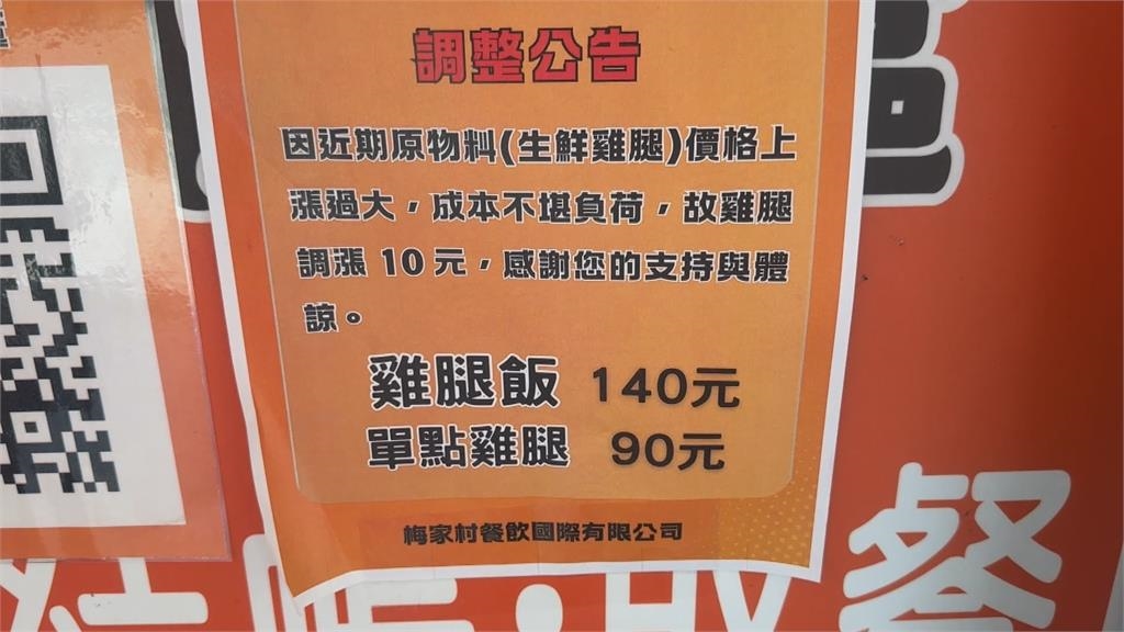 連鎖便當梅家村雞腿飯漲十元 民眾直呼:要140元吃不起!