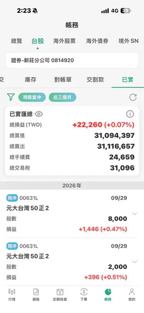 股市新手丟275萬「忙3個月只賺2萬2」!曬「驚人對帳單」嘆:根本幫卷商打工