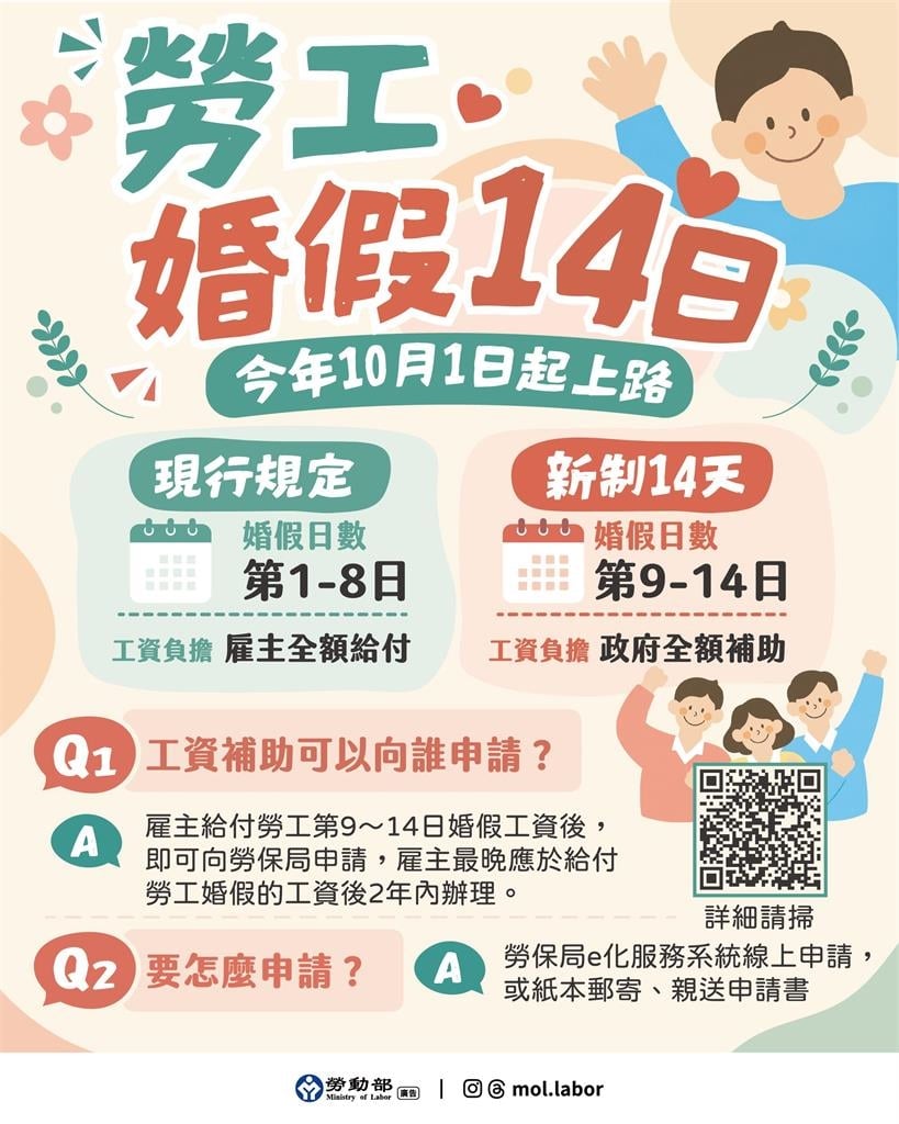 10月新制一次看！婚假延長至14天、公費疫苗開打等11項依序上路