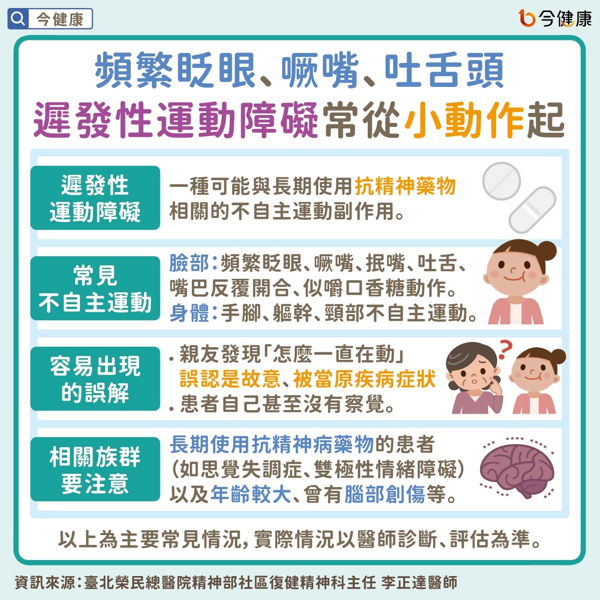 嘴巴一直動、頻繁眨眼、扮鬼臉不是故意!醫揭遲發性運動障礙關鍵線索 長期用藥者別輕忽