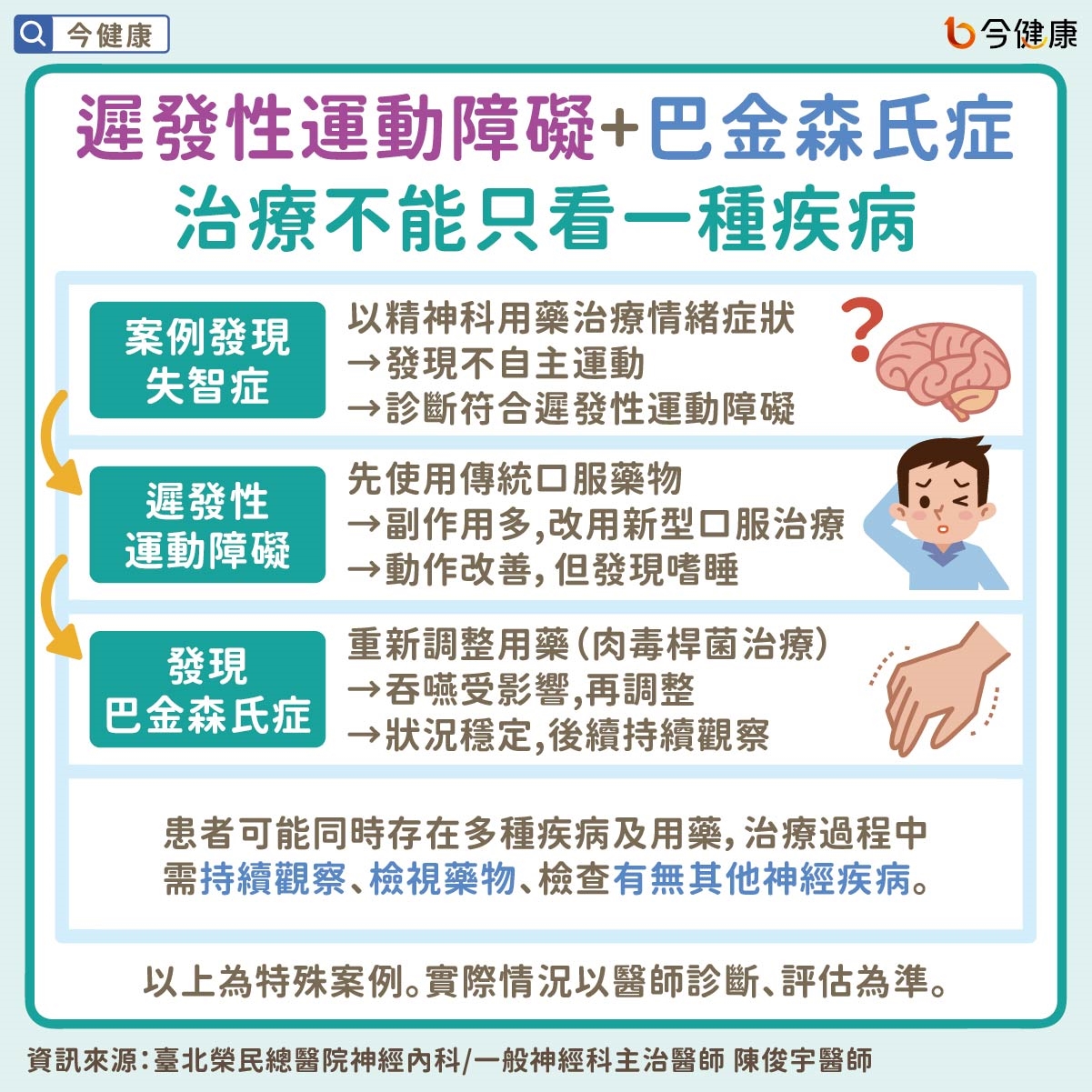 嘴巴一直動、頻繁眨眼、扮鬼臉不是故意!醫揭遲發性運動障礙關鍵線索 長期用藥者別輕忽