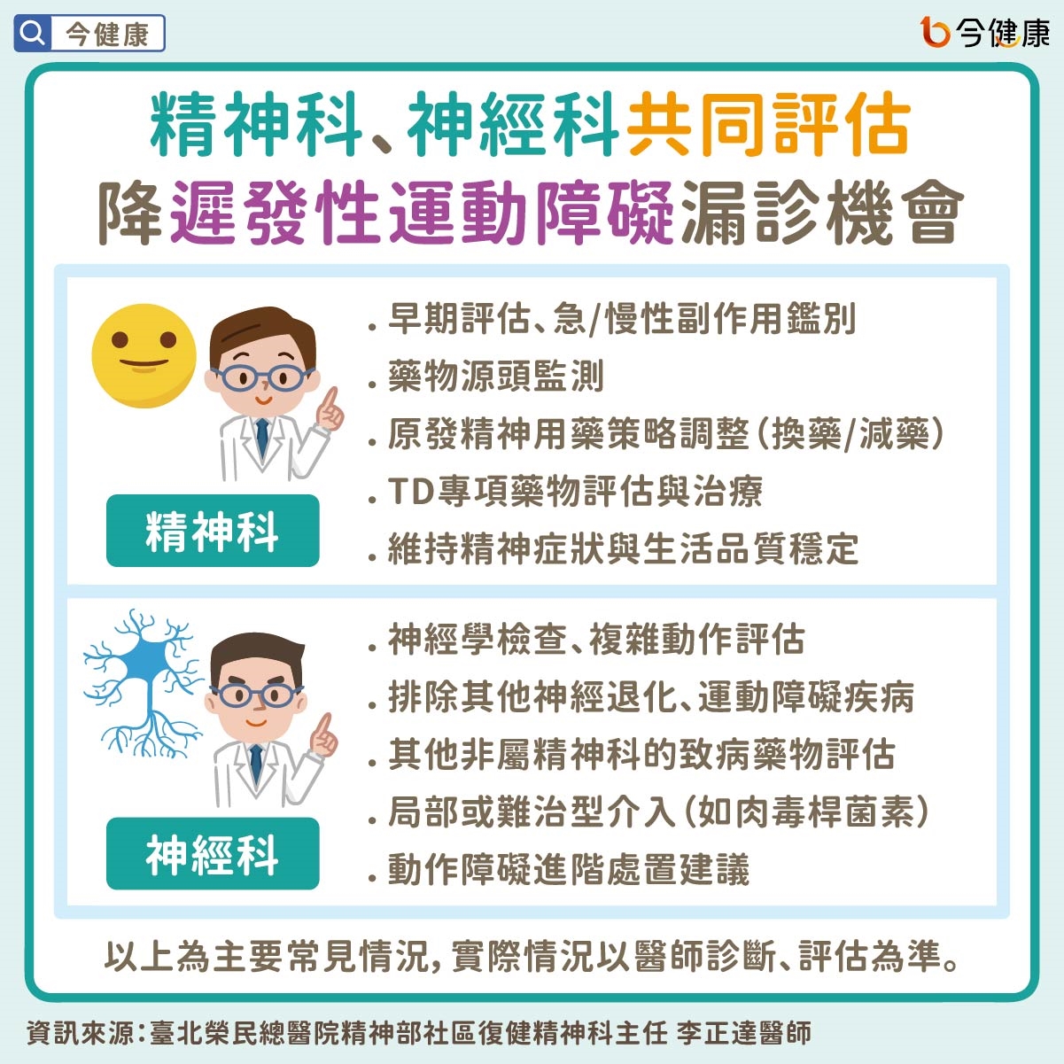 嘴巴一直動、頻繁眨眼、扮鬼臉不是故意!醫揭遲發性運動障礙關鍵線索 長期用藥者別輕忽