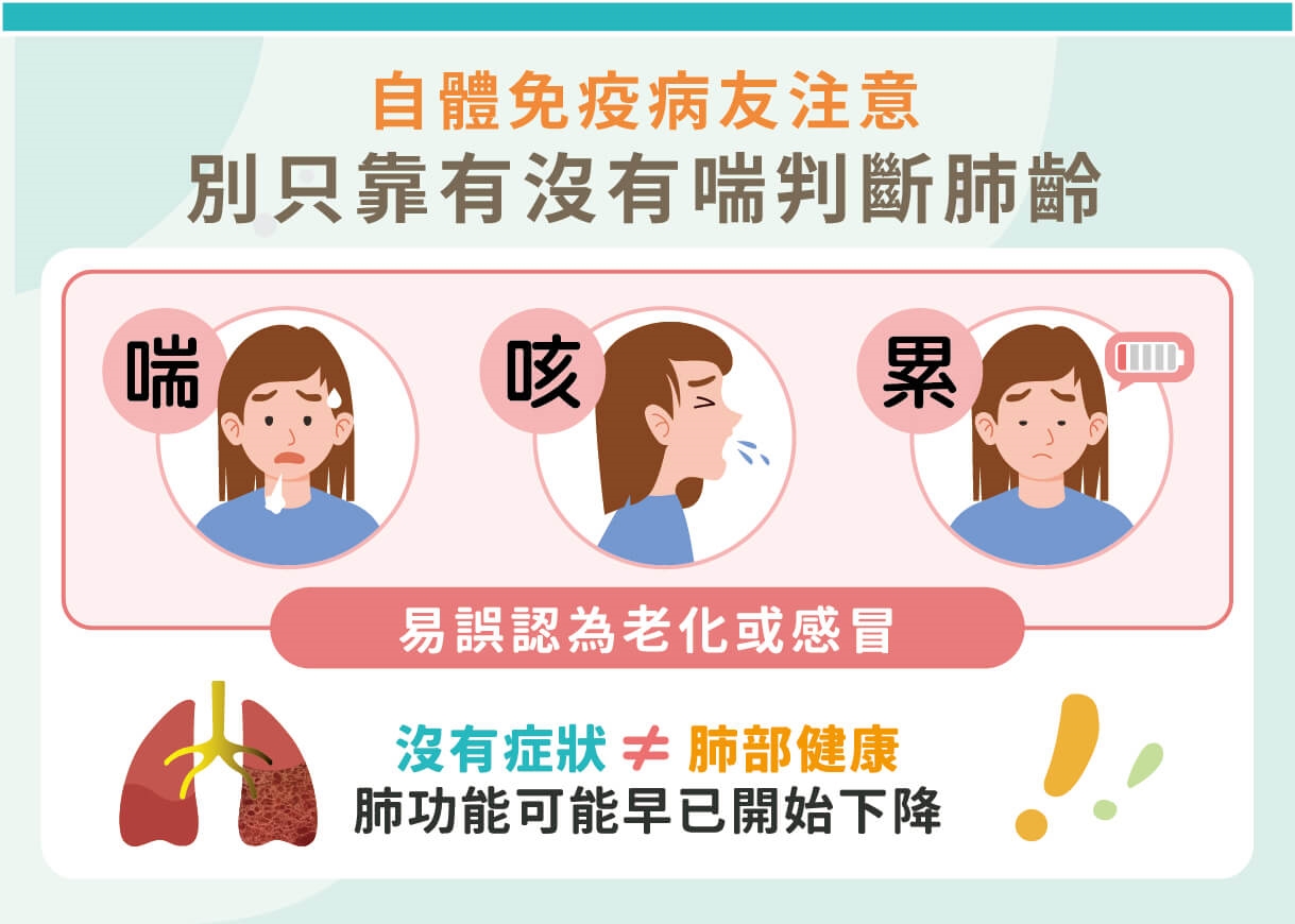 自體免疫疾病也會傷肺!別把咳、喘、累當老化!肺纖維化恐讓肺齡加速老化