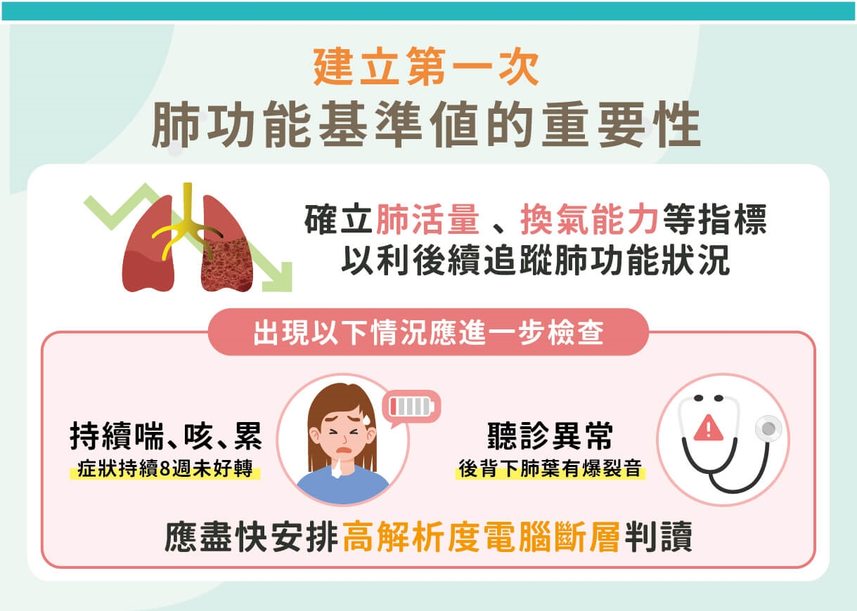 自體免疫疾病也會傷肺!別把咳、喘、累當老化!肺纖維化恐讓肺齡加速老化