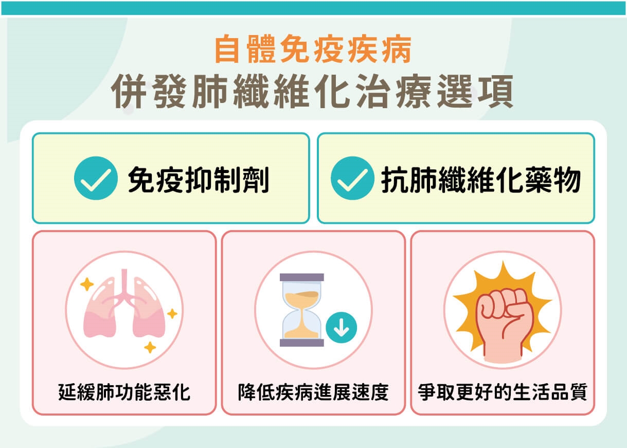 自體免疫疾病也會傷肺!別把咳、喘、累當老化!肺纖維化恐讓肺齡加速老化