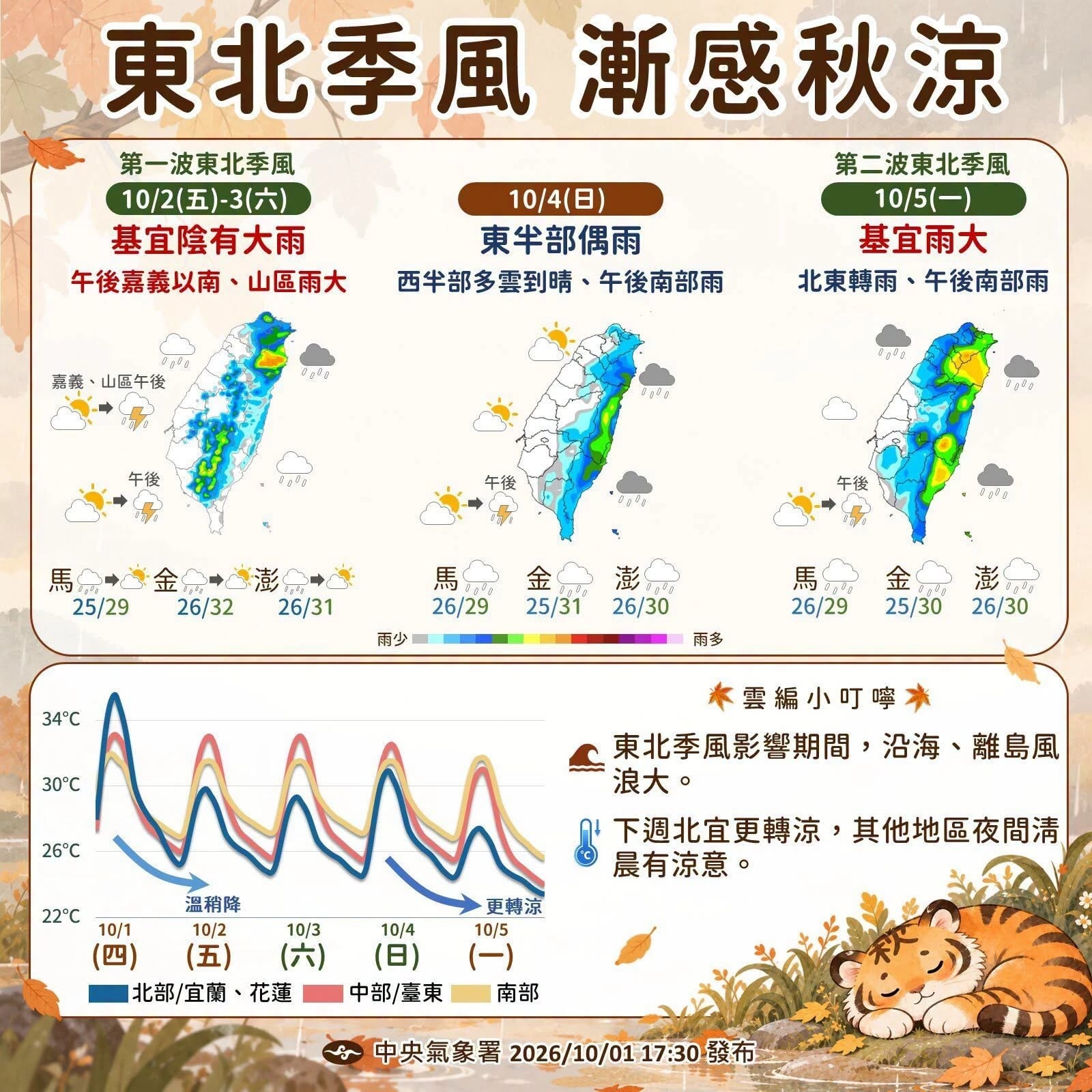 氣象署提供
