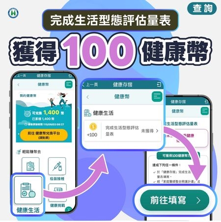 顧健康還能賺點數!健保快易通App教你兩招快速認證賺好康