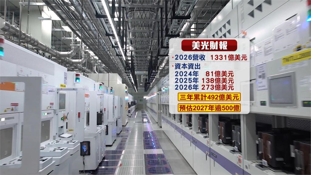 美光財報超預期! 累計營收衝1331億美元 需求旺到2030年