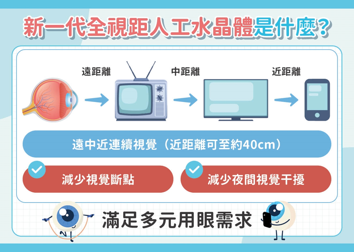 白內障只求「看得見」就夠了？醫揭人工水晶體怎麼選：術後視力品質更重要
