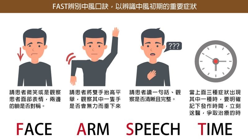 秋老虎發威別輕忽!臉歪手軟應警覺 牢記口訣把握搶救時間