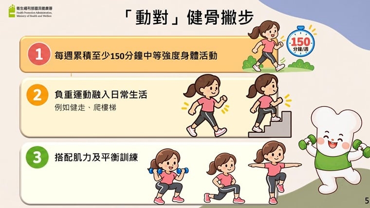 ▲「動對」強健骨骼3要領。(圖/國民健康署提供)