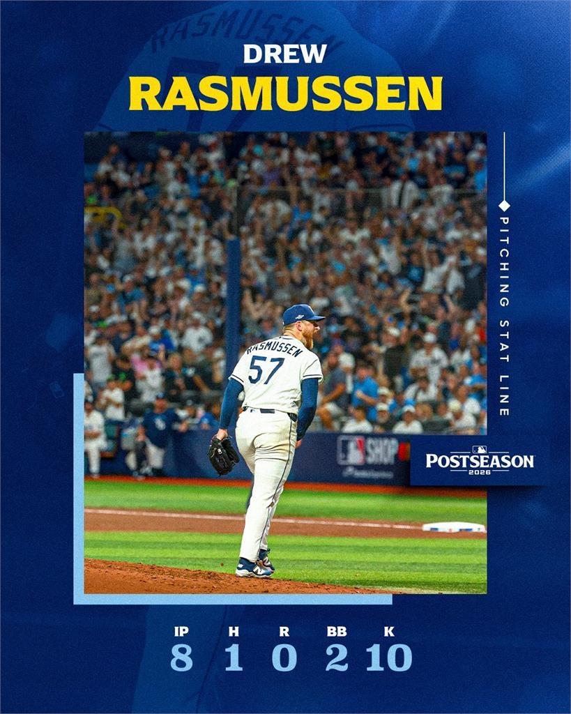 MLB(影)／他對洋基差點無安打！8局10K投出鬼神內容光芒1：0氣走豪門