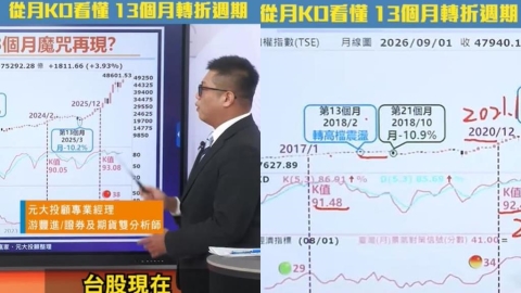台股「13個月魔咒」再現?歷史規律大解密 月KD揭高檔轉折訊號