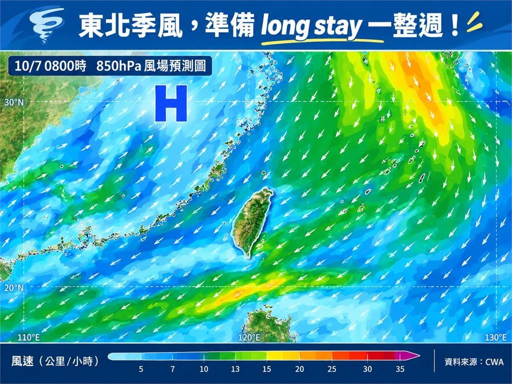 東北季風準備long stay一整週!氣象粉專揭「這天起」低溫恐探1字頭