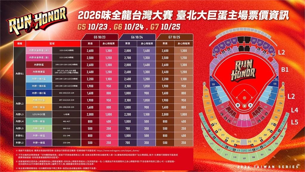 中職/味全龍闖台灣大賽!主場安排大巨蛋進場送球隊專屬贈品售票資訊一次看