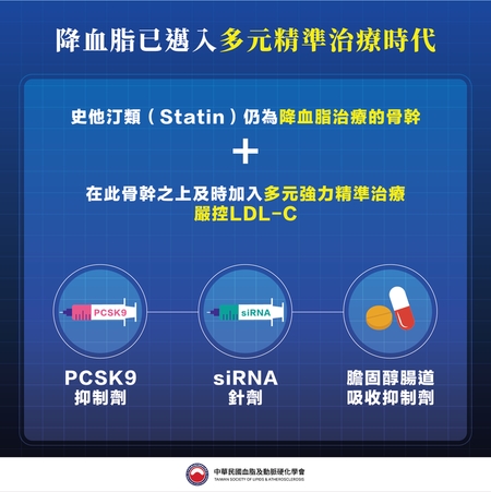 血脂正常也要注意Lp(a)!每6人約1人超標 醫籲一生至少驗一次