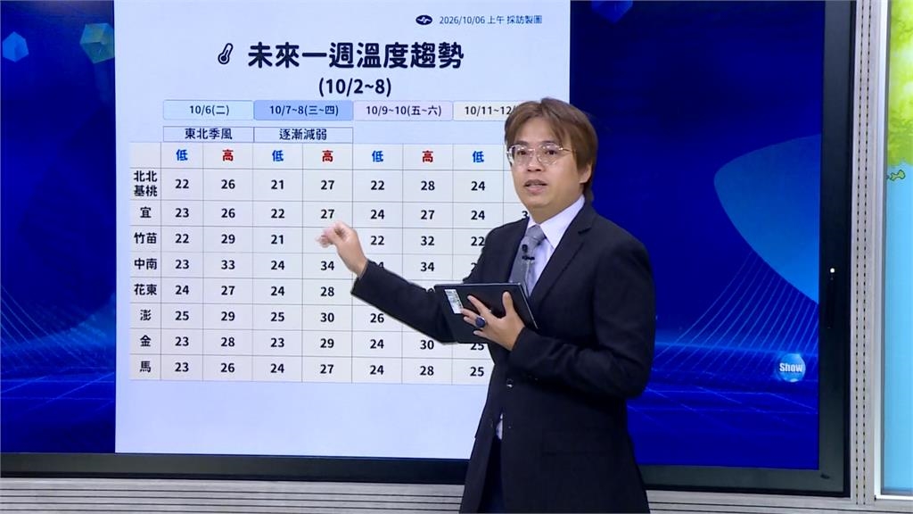 變涼了！東北季風影響　週三清晨空曠地區下探1字頭